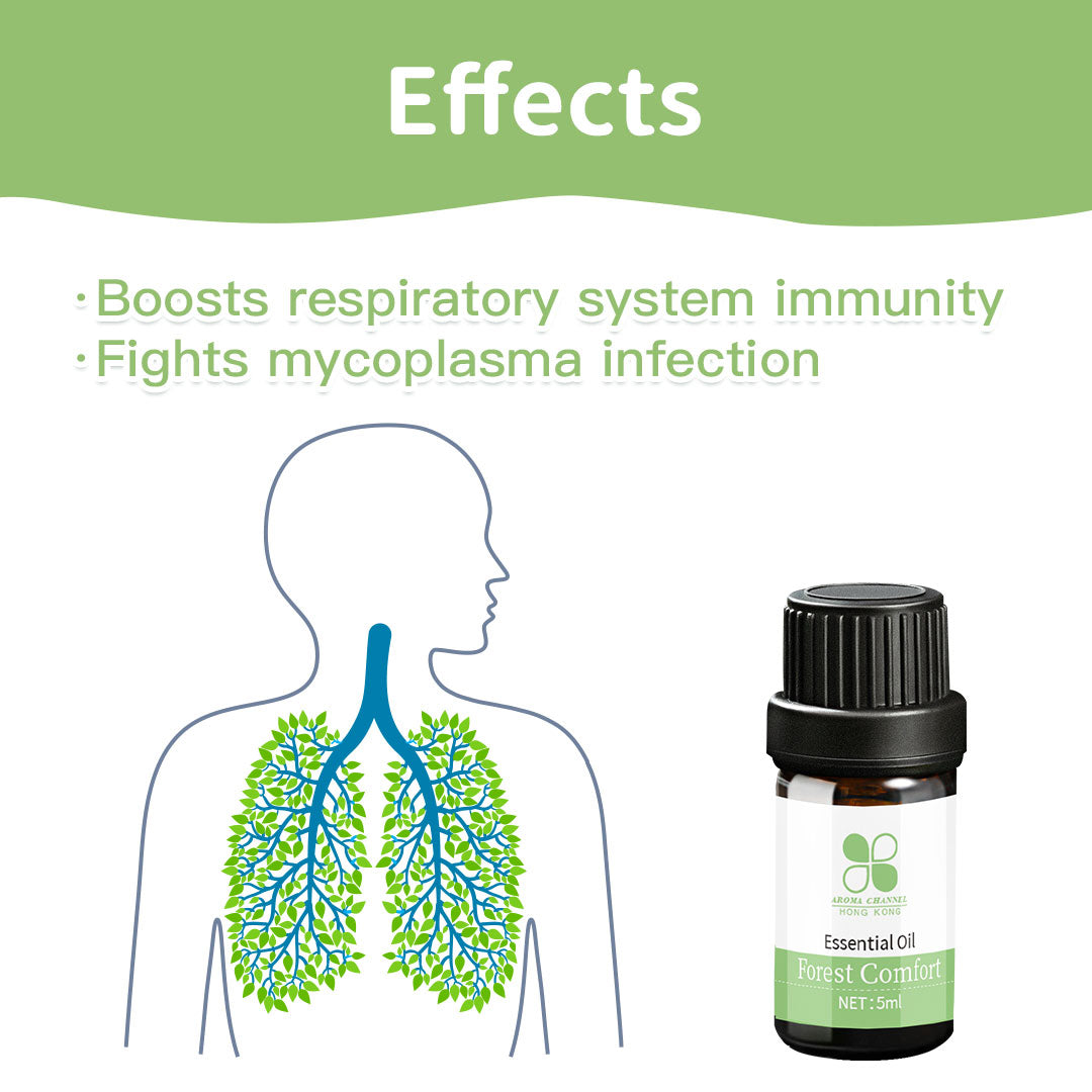 Forest Comfort / Respiratory Tract Anti-inflammatory